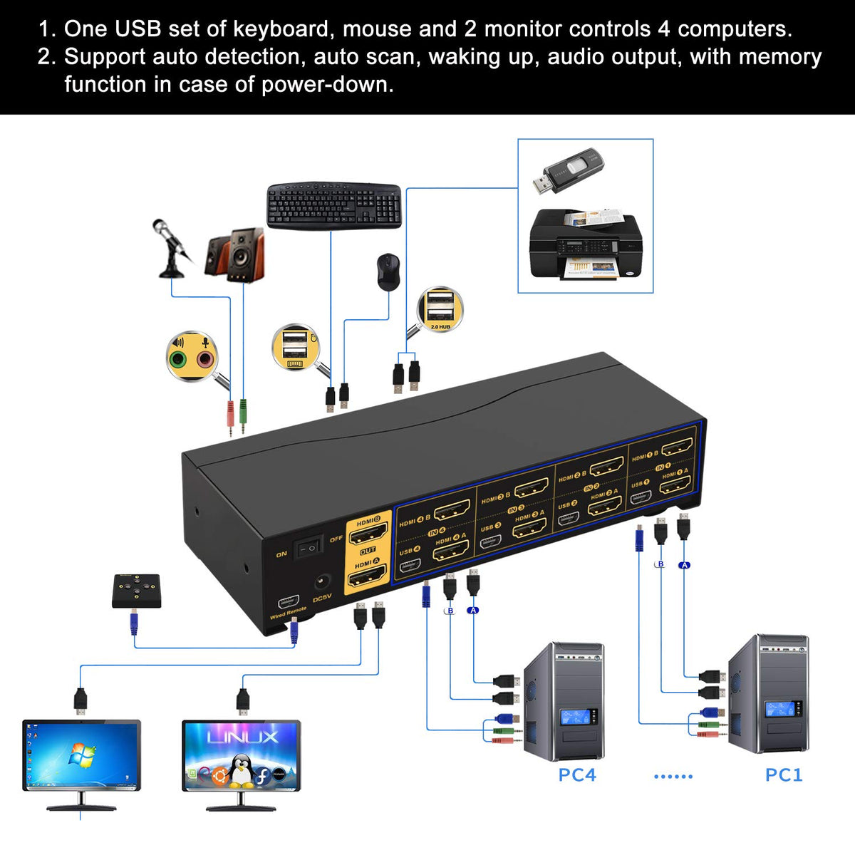 2x2 HDMI KVM Switch Dual Monitor USB 3.0 4K 60Hz with Cables I390