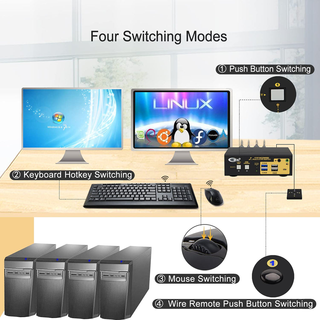 2x2 HDMI KVM Switch Dual Monitor USB 3.0 4K 60Hz with Cables I390