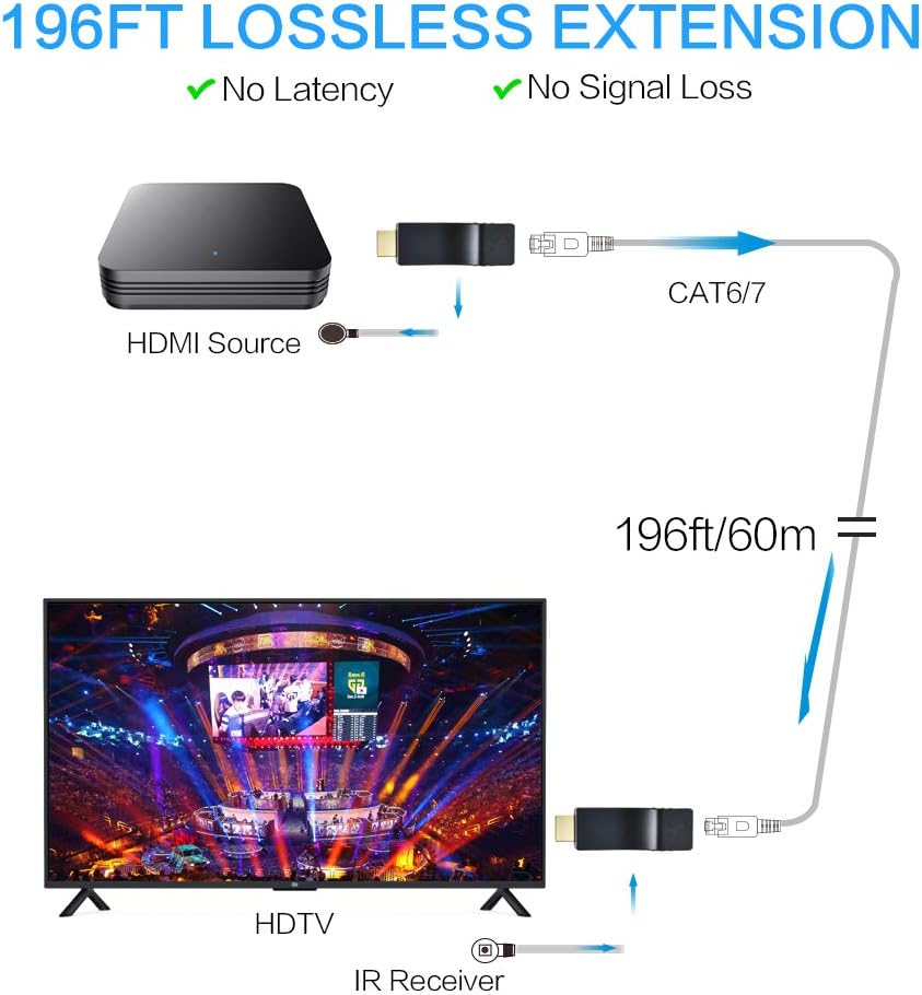 196ft 1080p HDMI Extender Over Single CAT5e/CAT6 Cable with Remote IR Control, HDMI Transmitter and Receiver Kit L611036