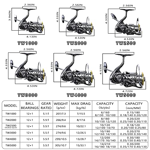 12+1BB Ultra Lightweight Metal Frame Carbon Fiber 33 LB Max Drag 5.5:1 Fishing Reel L128895
