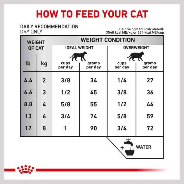 Veterinary Diet Feline Selected Protein PR Dry Food I2171
