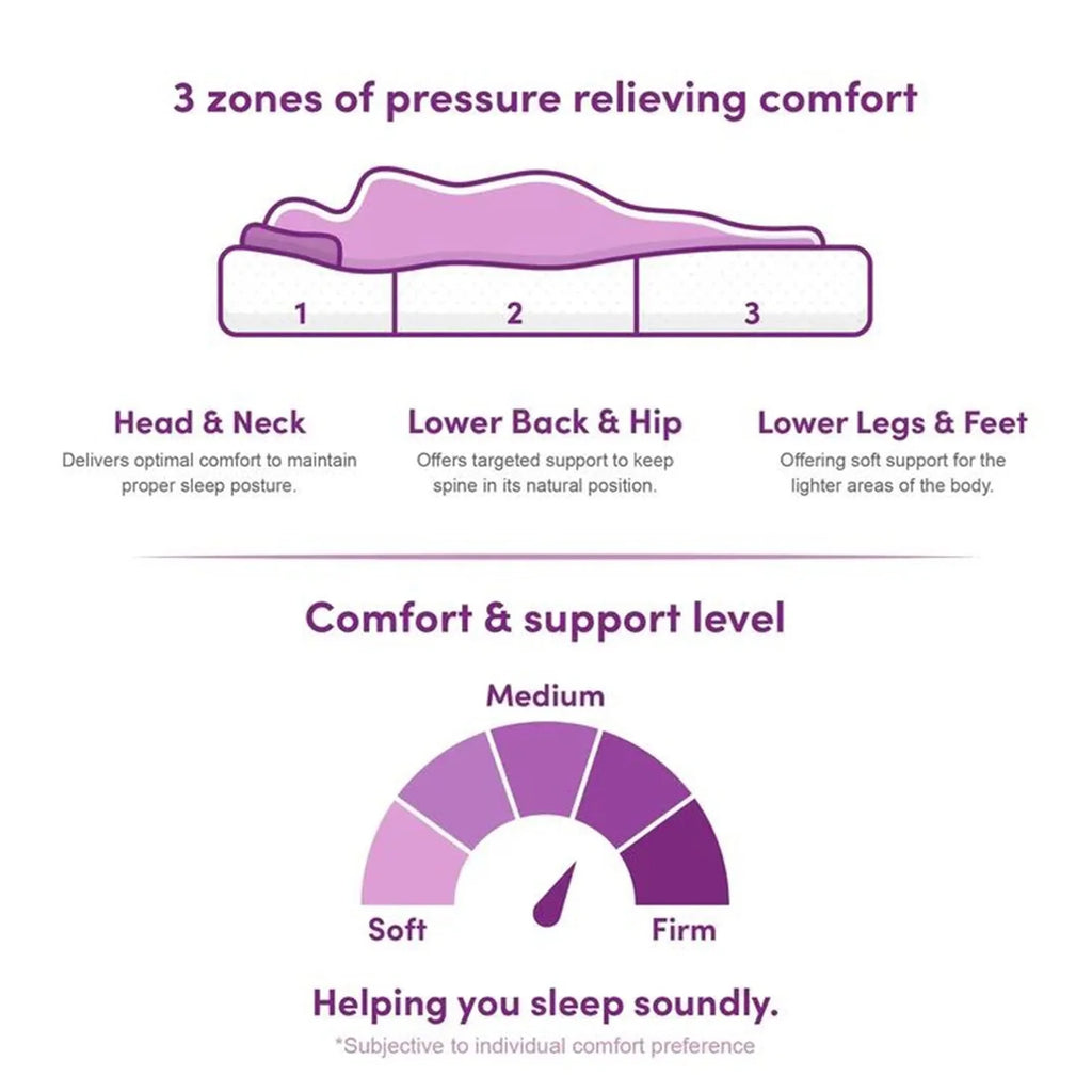 Twin 12 inch Hybrid Gel Memory Foam Mattress R11101