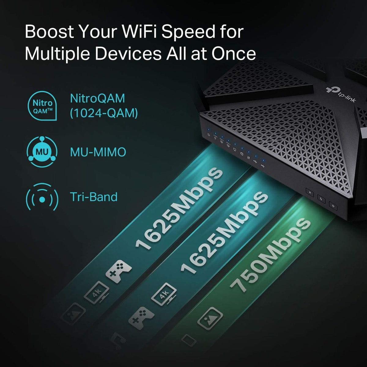 AC4000 Tri-Band WiFi Router T56650