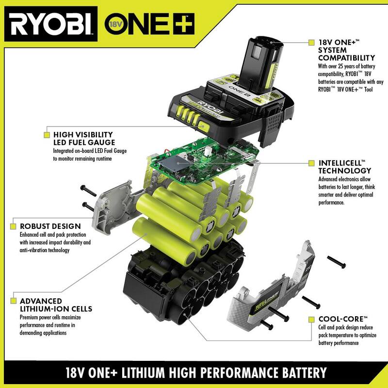 18V Lithium-Ion Starter Kit with 2.0 Ah and 4.0 Ah Batteries and Charger Y124479