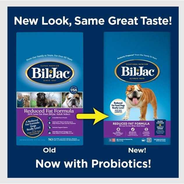 Reduced Fat Dry Dog Food G1866