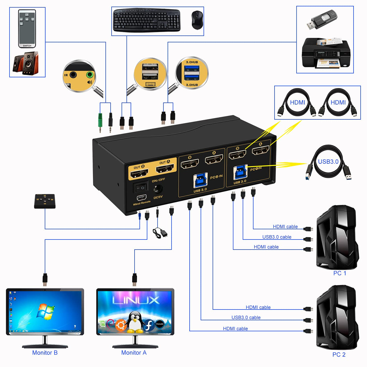 2x2 HDMI KVM Switch Dual Monitor USB 3.0 4K 60Hz with Cables I390