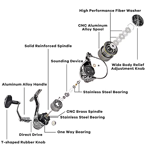 12+1BB Ultra Lightweight Metal Frame Carbon Fiber 33 LB Max Drag 5.5:1 Fishing Reel L128895