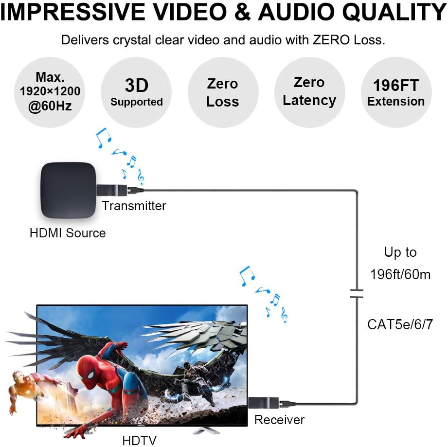 196ft 1080p HDMI Extender Over Single CAT5e/CAT6 Cable with Remote IR Control, HDMI Transmitter and Receiver Kit L611036