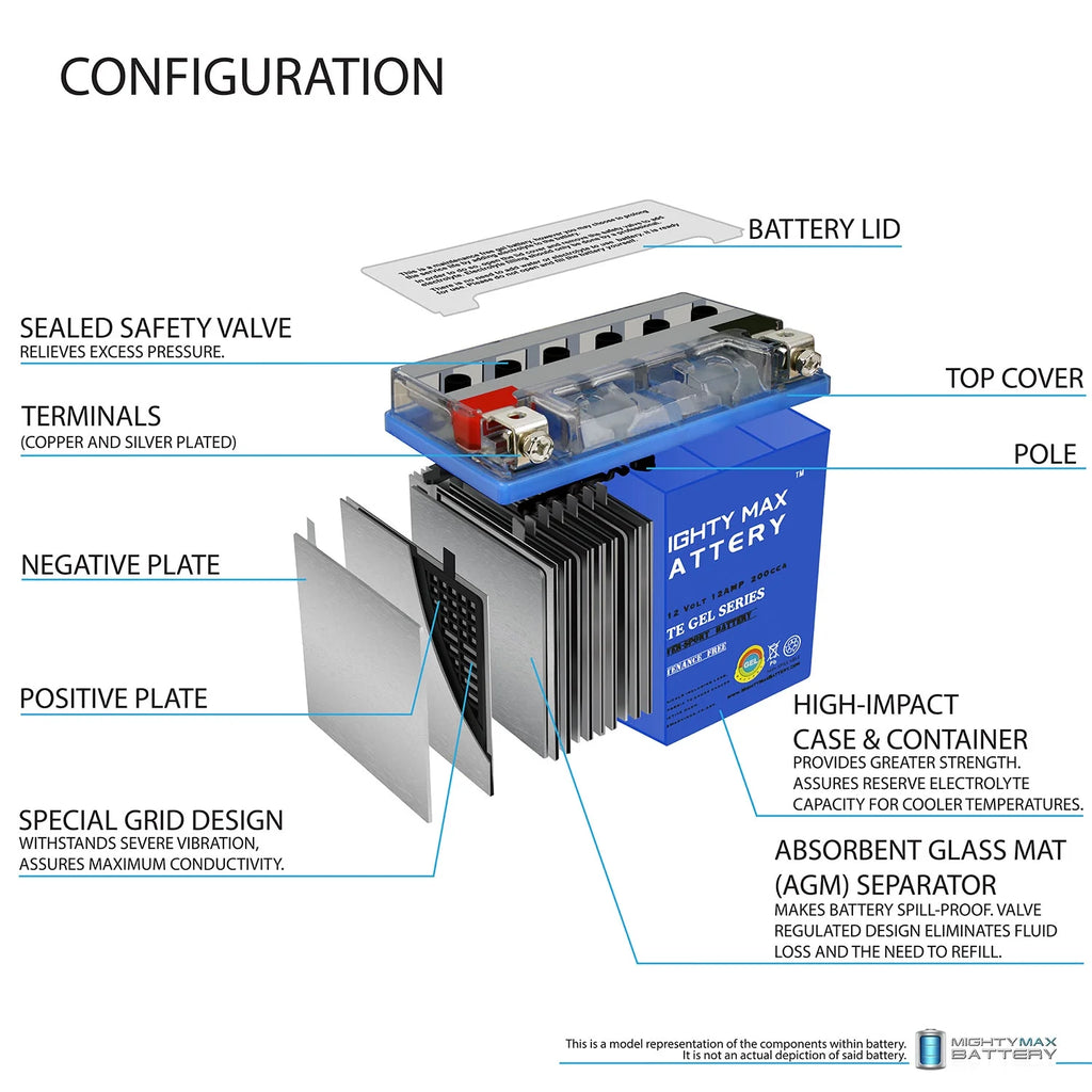 YTX14-BS GEL Battery Z647123