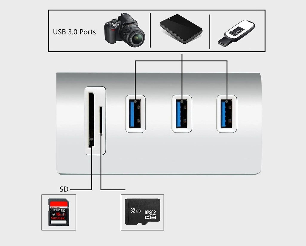 USB 3.0 3-Port Aluminum Hub with SD/TF Card Reader H18965
