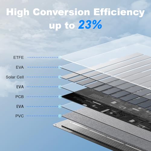 100W Foldable Solar Panel with Kickstand D349