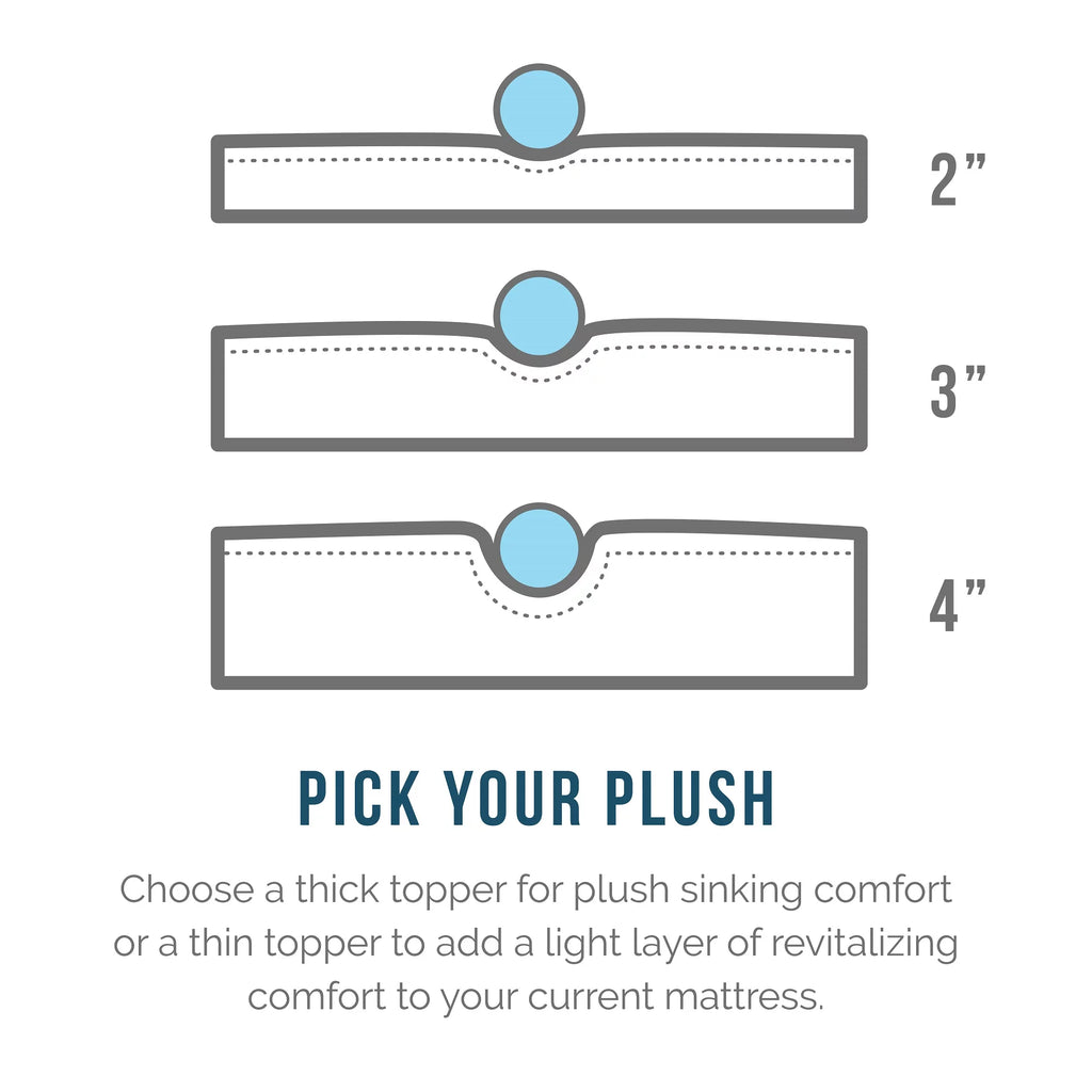 3" Cooling Gel Memory Foam Mattress Topper, Twin-XL Z988312