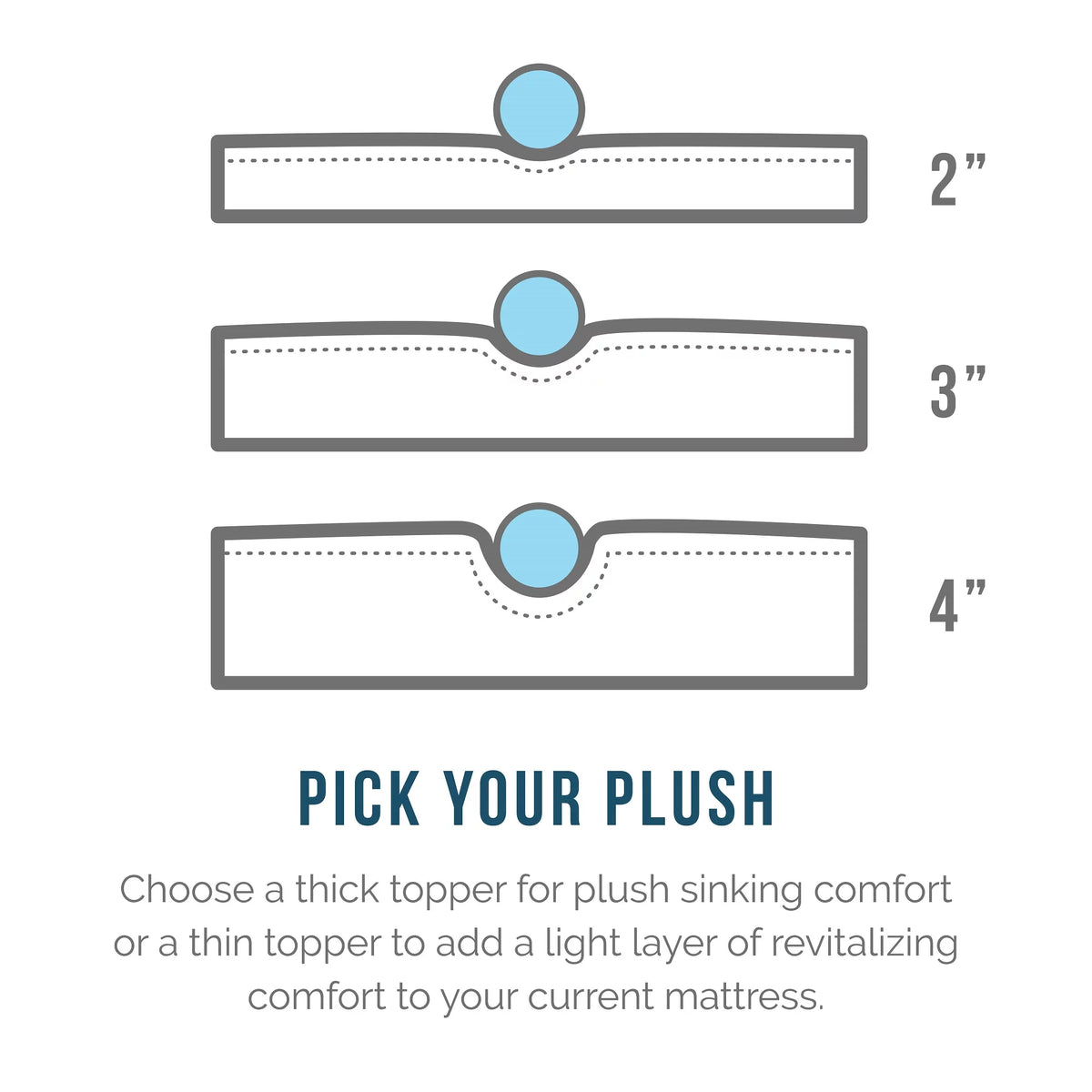 3" Cooling Gel Memory Foam Mattress Topper, Twin-XL Z988312