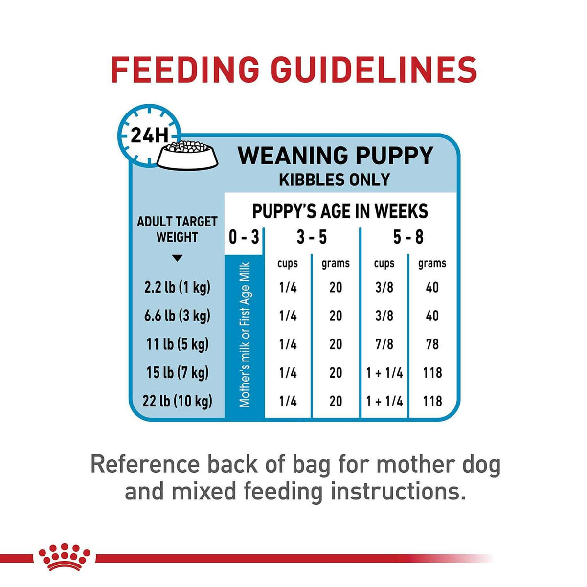 Small Starter Dry Dog Food G728