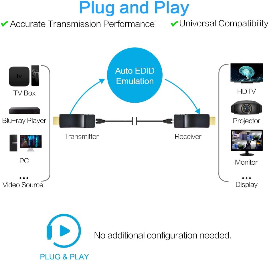 196ft 1080p HDMI Extender Over Single CAT5e/CAT6 Cable with Remote IR Control, HDMI Transmitter and Receiver Kit L611036