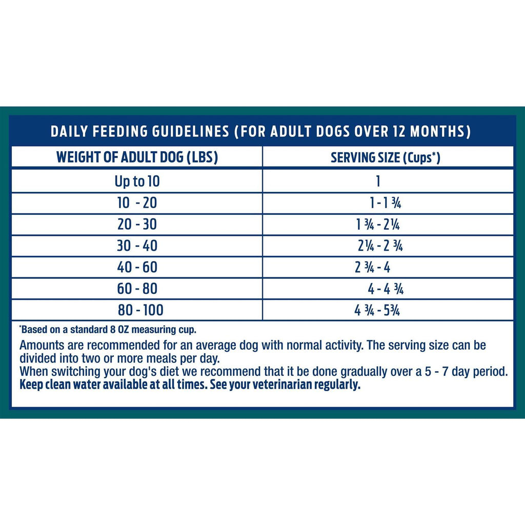 Limited Ingredient Dog Food O976