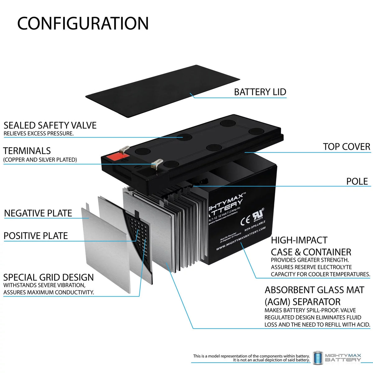 12V 7.2AH Replacement Battery + 12V 1Amp Charger V343