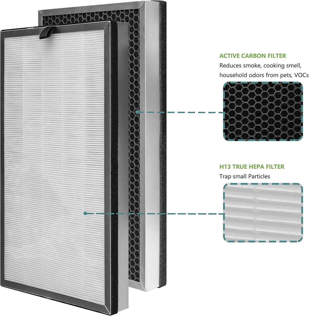 Replacement Filter, 3 in 1 H13 True HEPA, 2 Pack M5785