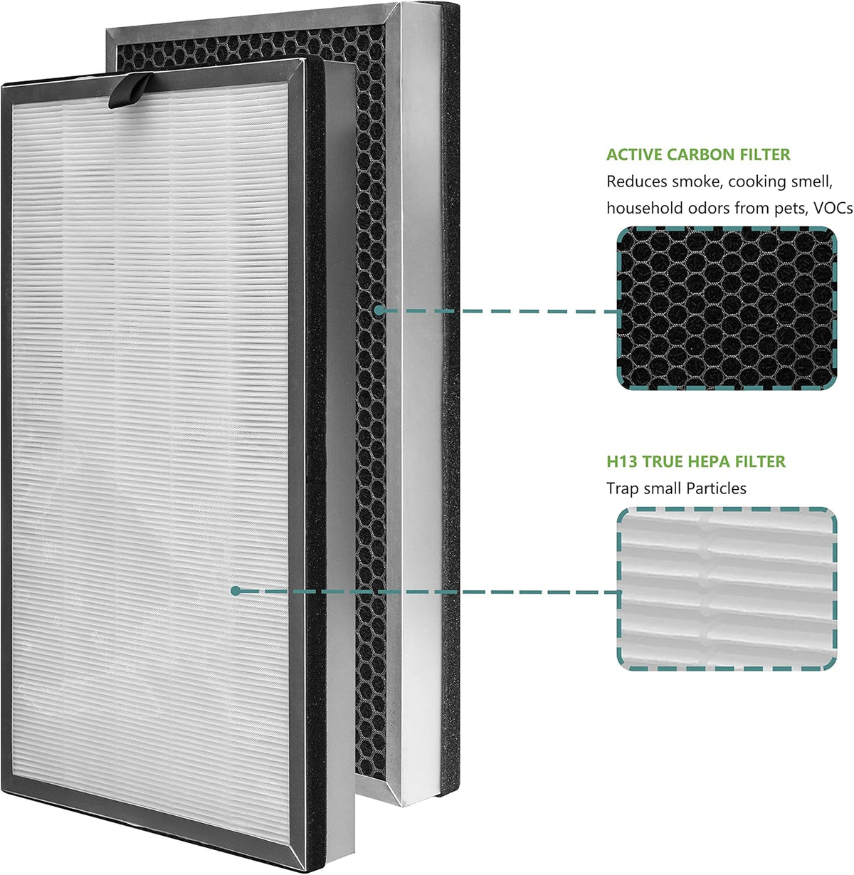 Replacement Filter, 3 in 1 H13 True HEPA, 2 Pack M5785
