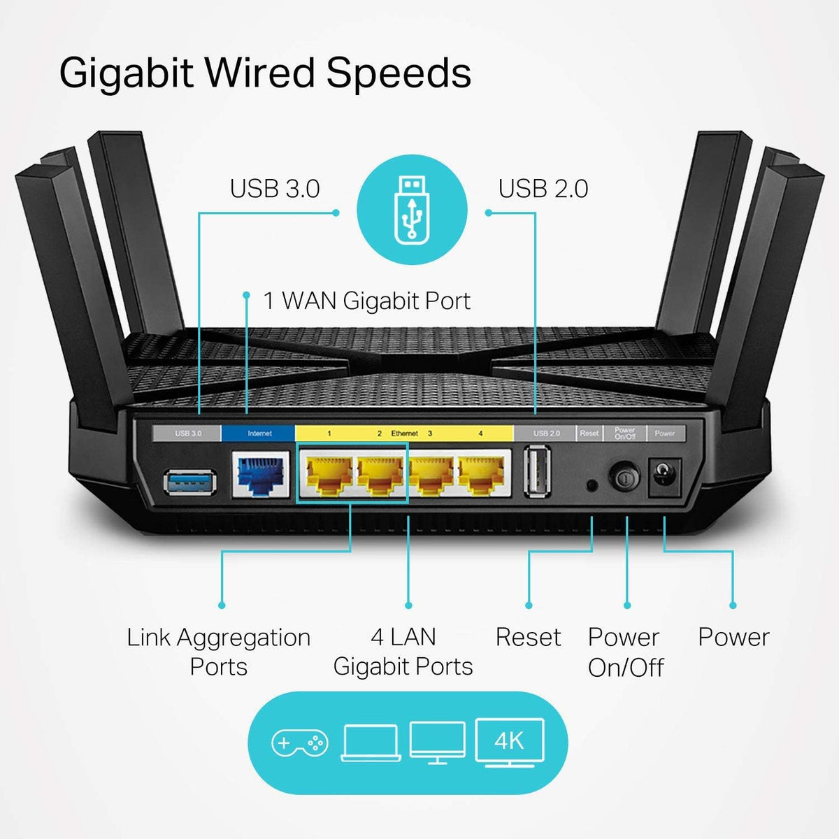 AC4000 Tri-Band WiFi Router T56650