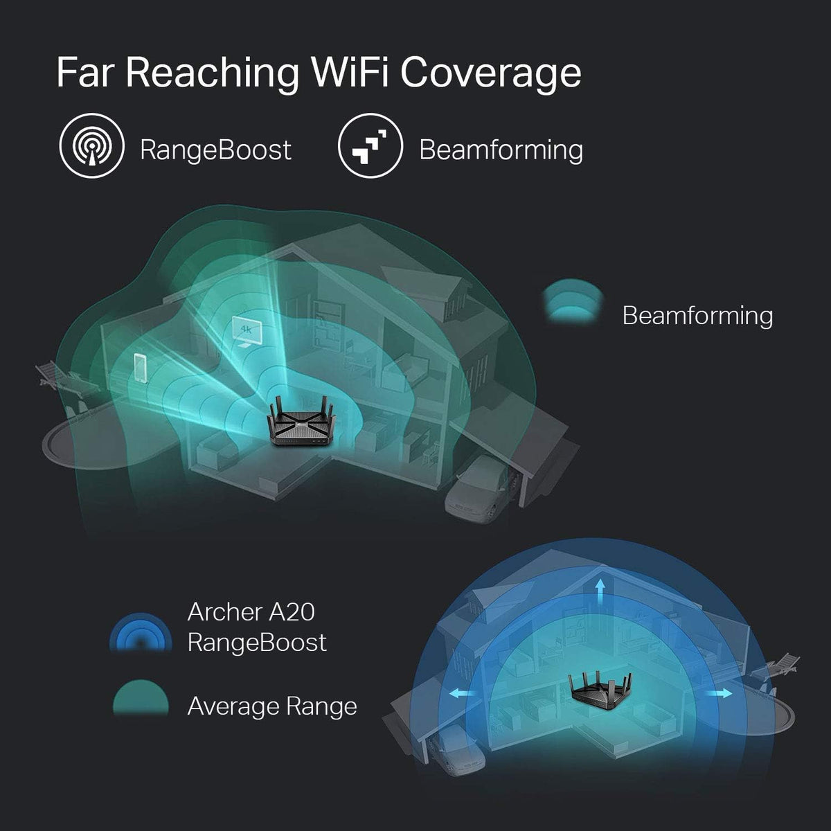 AC4000 Tri-Band WiFi Router T56650