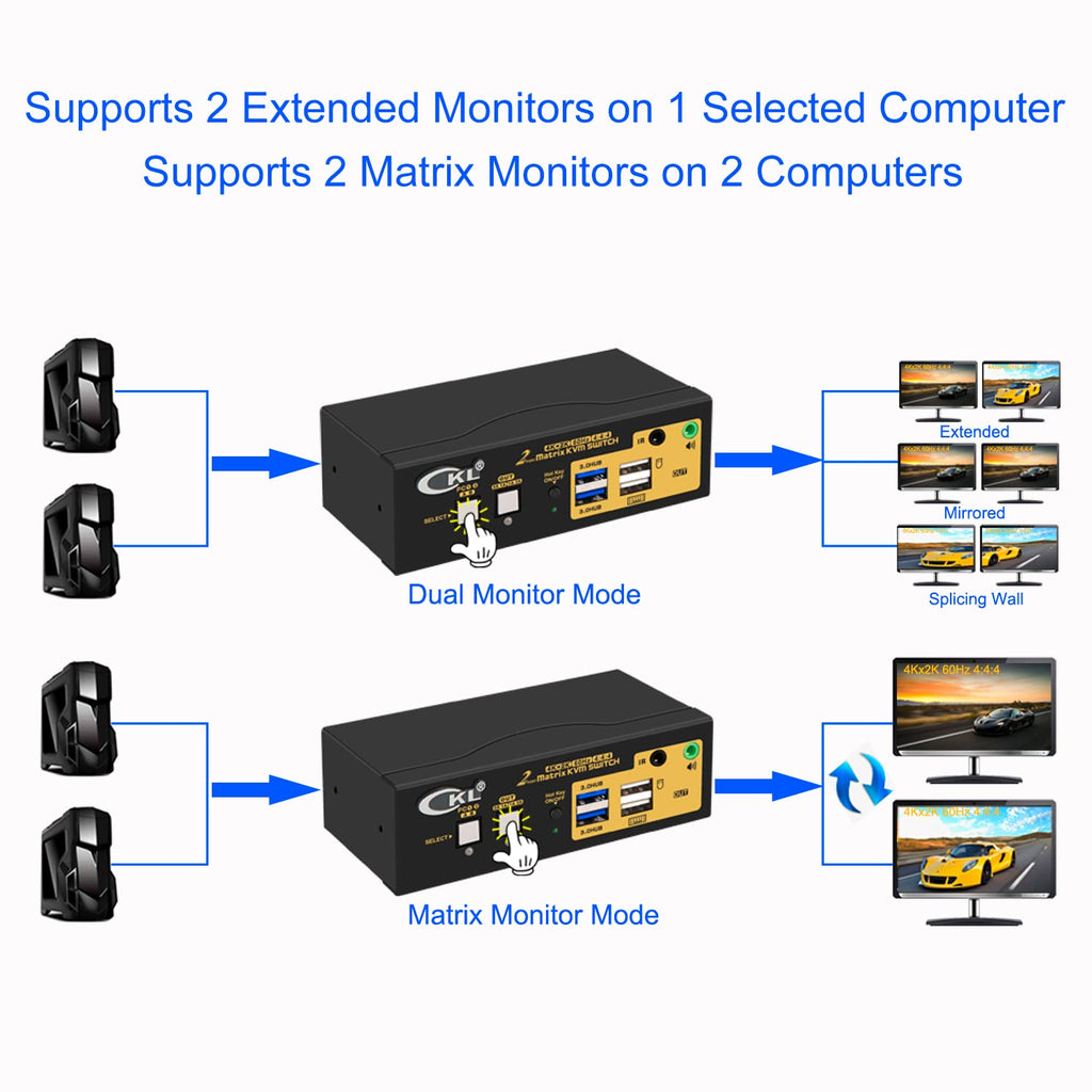 2x2 HDMI KVM Switch Dual Monitor USB 3.0 4K 60Hz with Cables I390