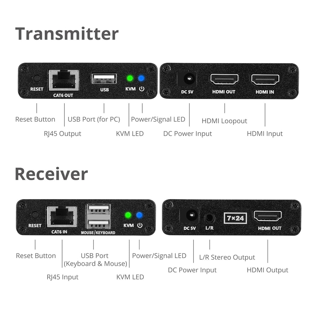 HDMI KVM Extender over CAT6/6e/7 Cable, 1080p 60Hz, Transmitter & Receiver Y2566