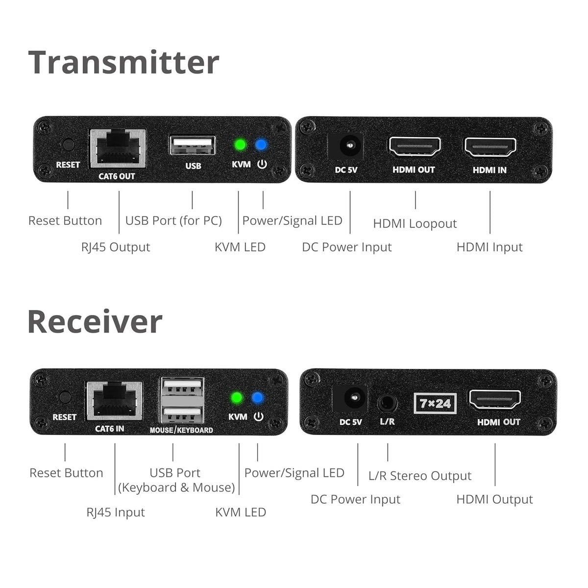 HDMI KVM Extender over CAT6/6e/7 Cable, 1080p 60Hz, Transmitter & Receiver Y2566