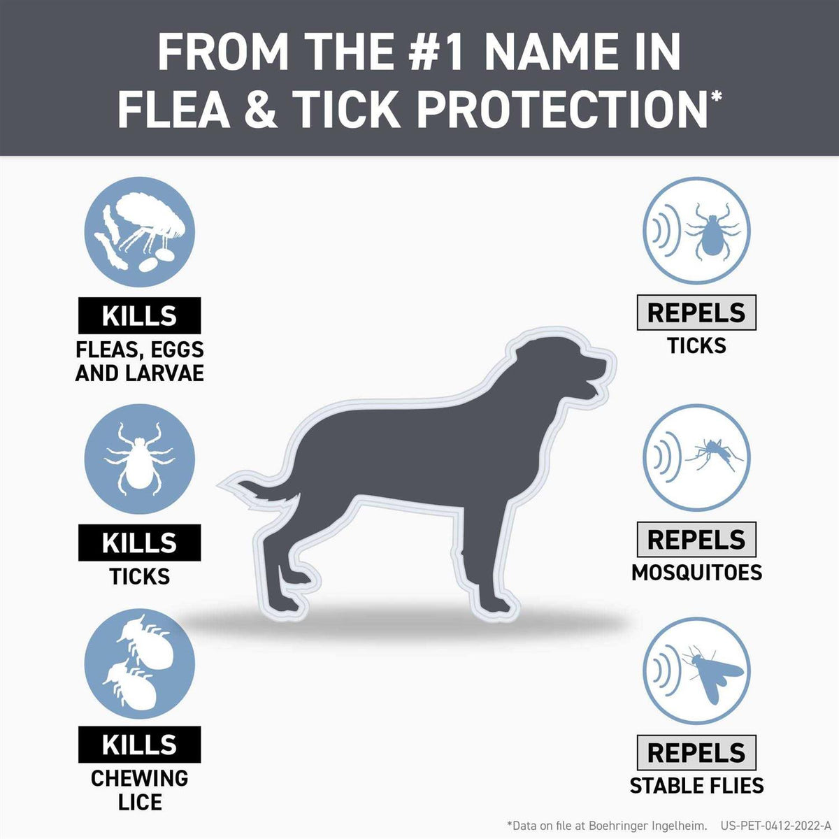 Flea & Tick Treatment for Dogs U9816