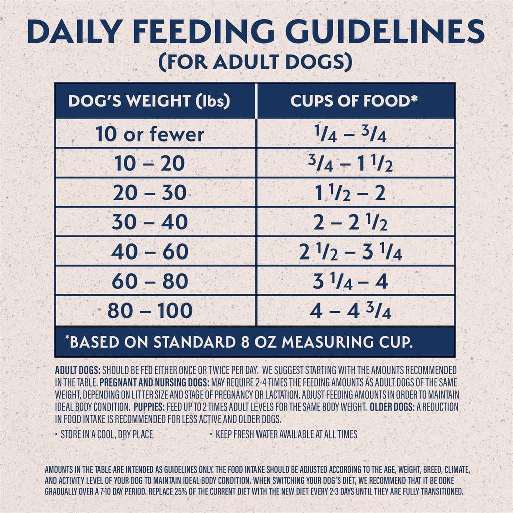 Chicken & Barley Dry Dog Food Z868127