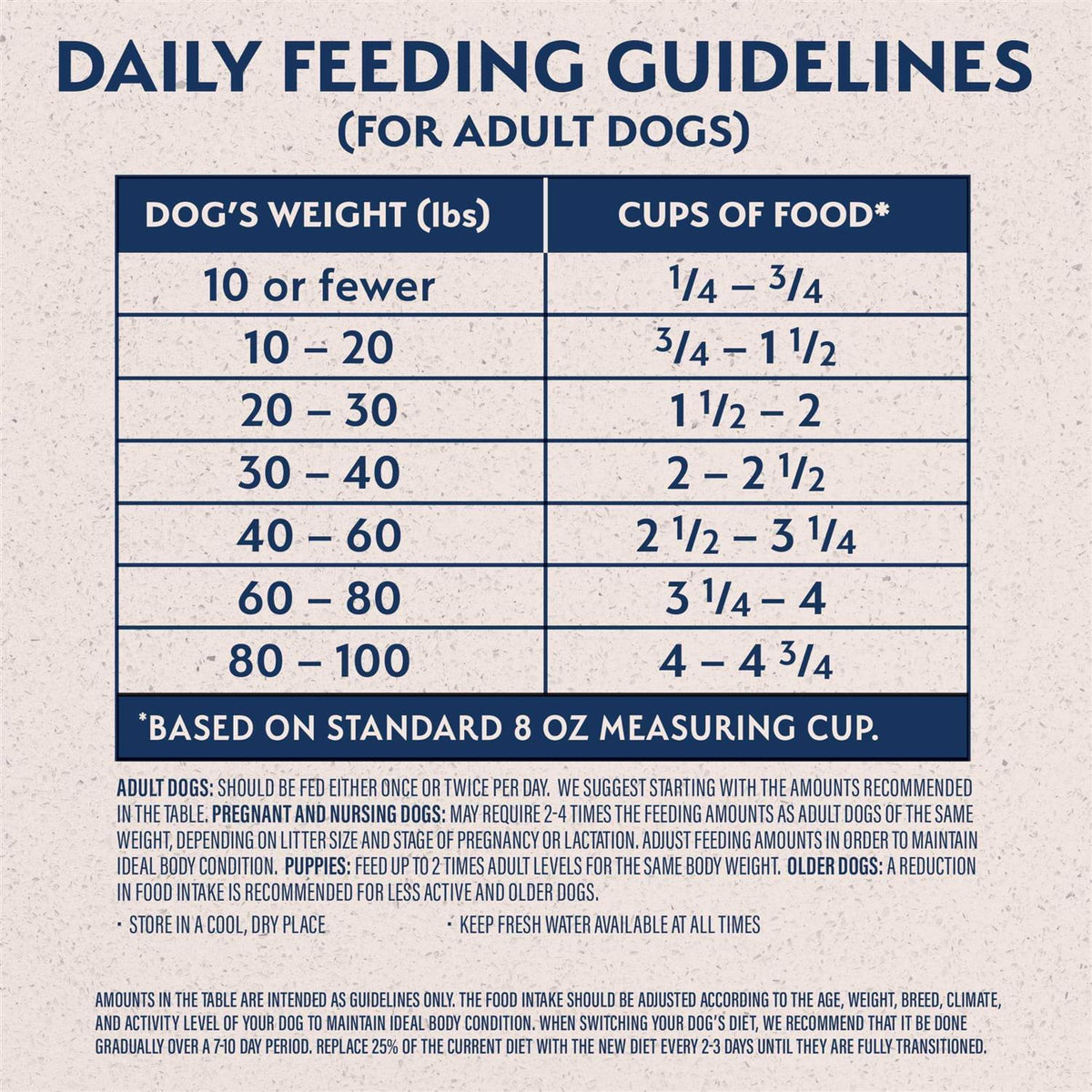 Chicken & Barley Dry Dog Food Z868127