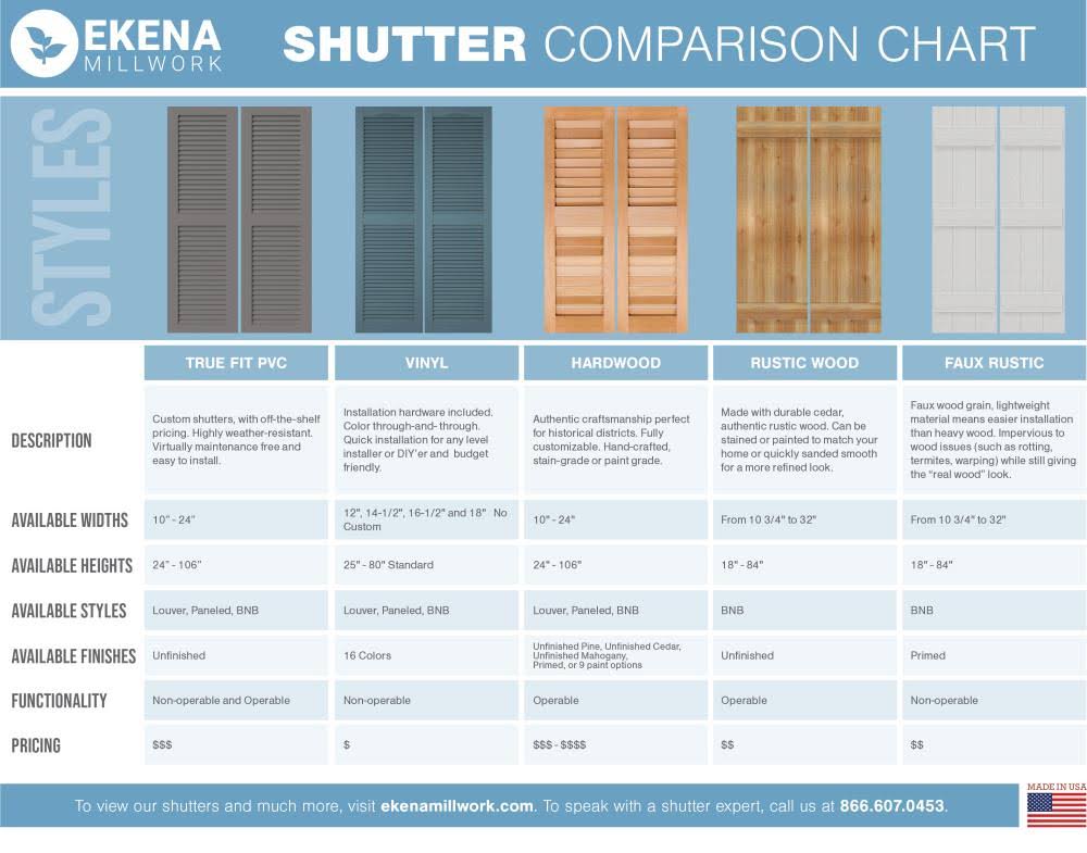 10 3/4x22W x 28x22H PVC Board-n-Batten Shutters with Z-Bar U8310