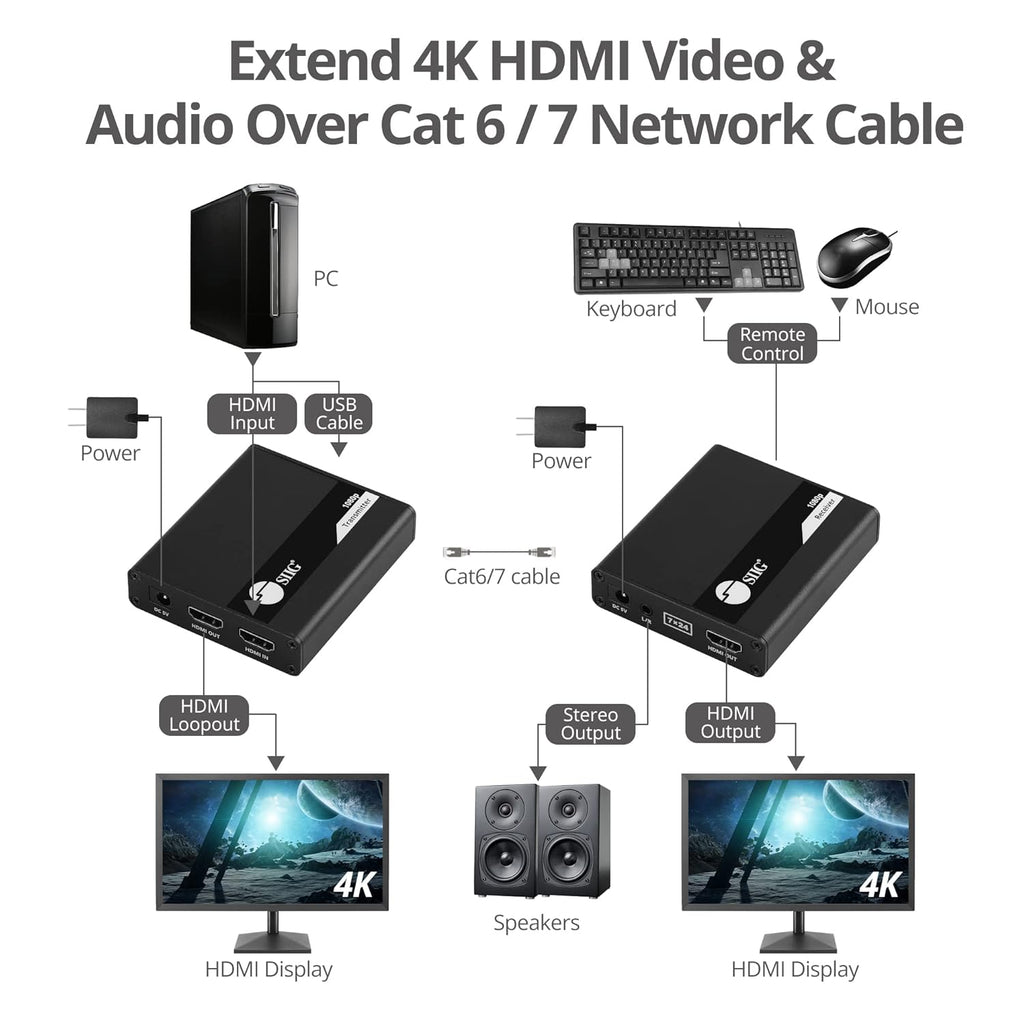 HDMI KVM Extender over CAT6/6e/7 Cable, 1080p 60Hz, Transmitter & Receiver Y2566