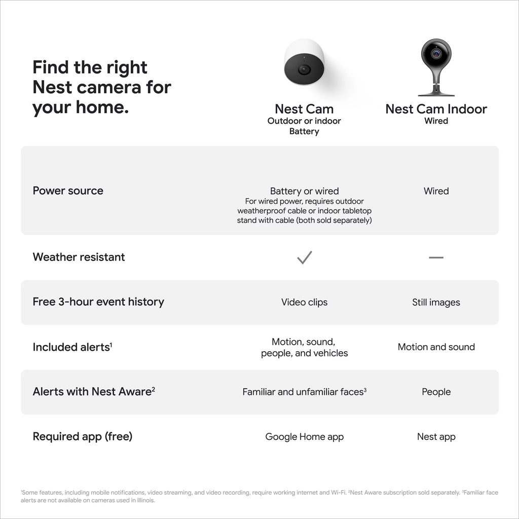 White Camera F711