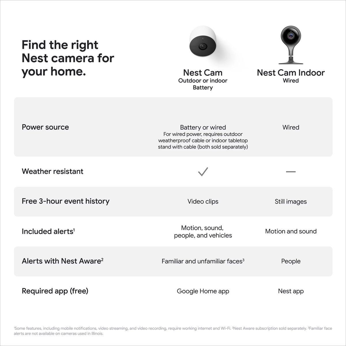 White Camera F711