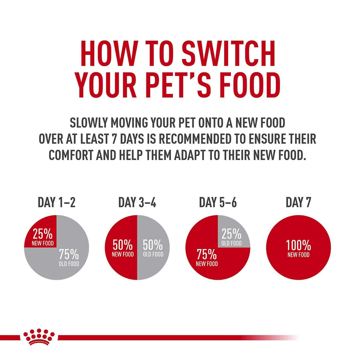 Small Starter Dry Dog Food G728